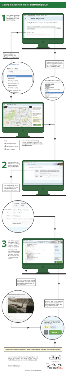 Getting Started with eBird